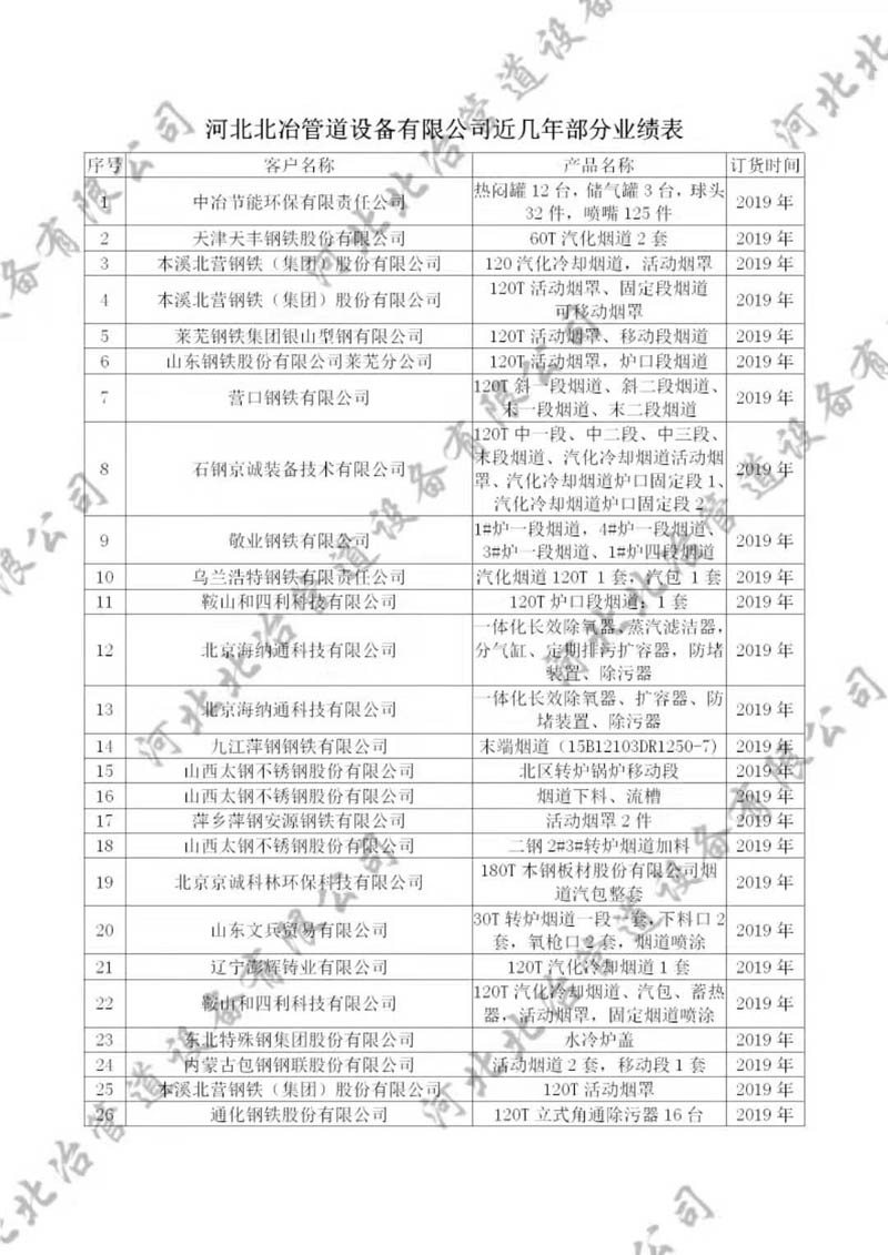国产精品夜夜爽蜜桃视频业绩1